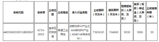 宝安石岩73万平米产业用地将出让